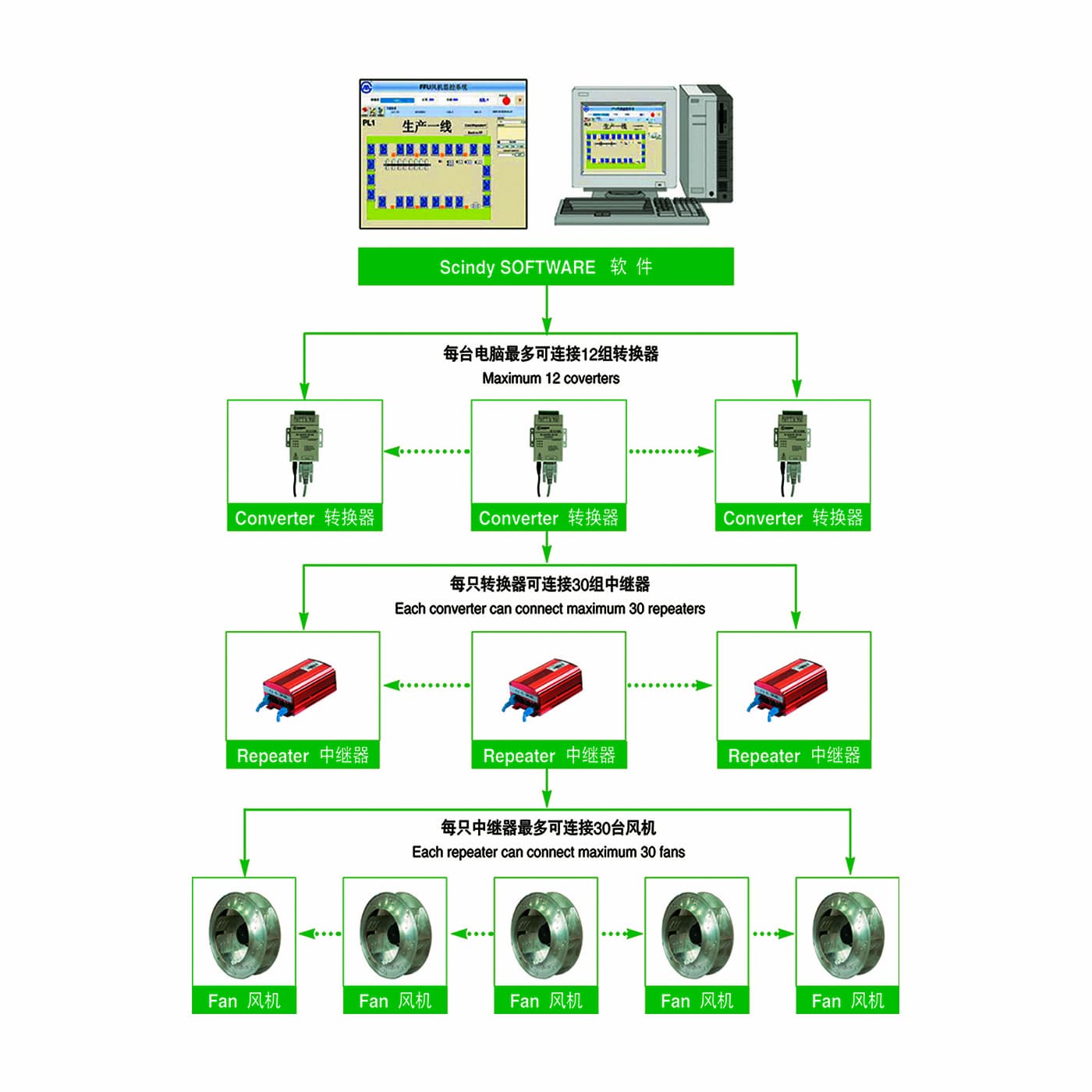 System Overview